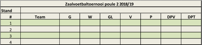 Stand # Team G W GL V P DPV DPT 1 2 3 4 Zaalvoetbaltoernooi poule 2 2018/19